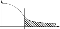 pvalue