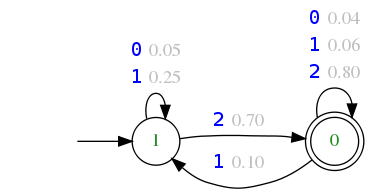probabilistic automaton example
